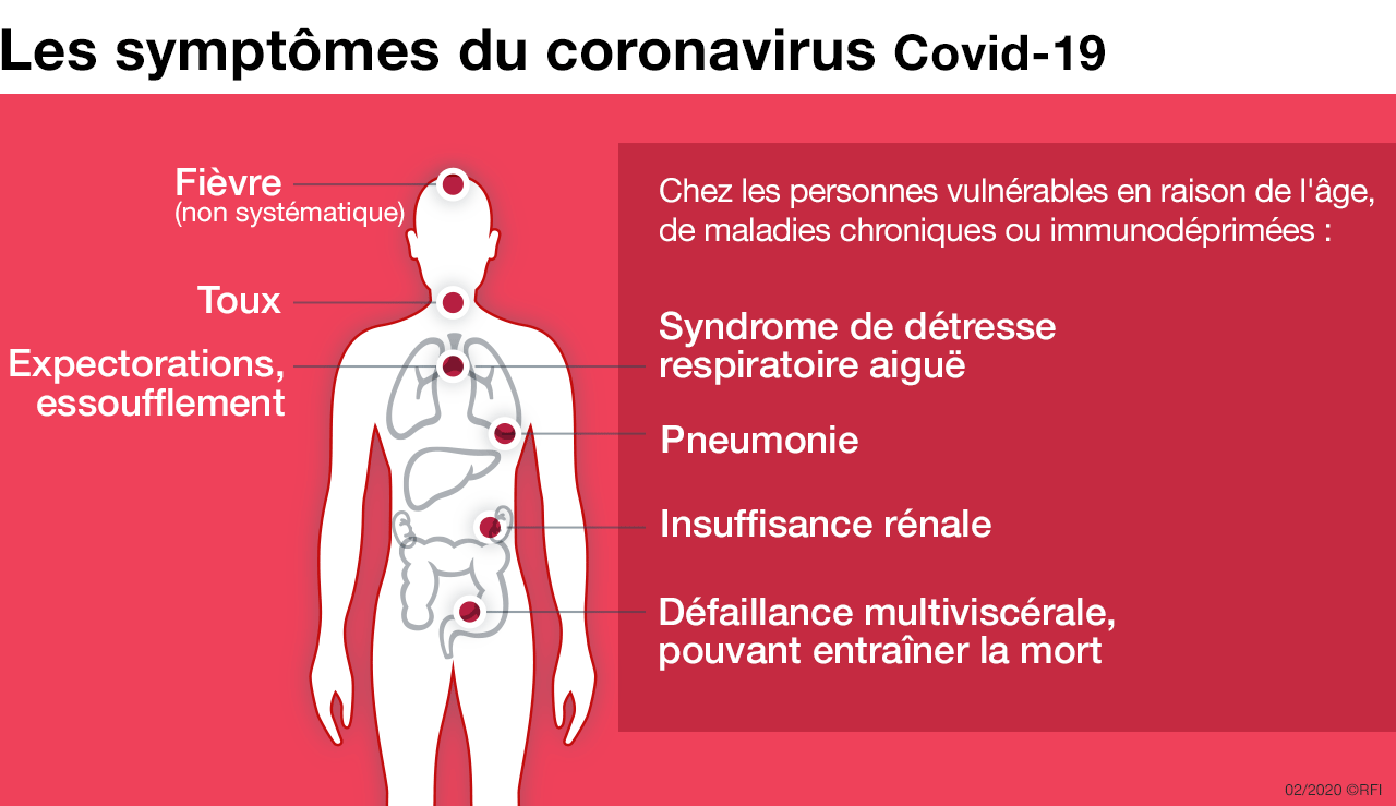 Le Coronavirus Covid En Points Rfi